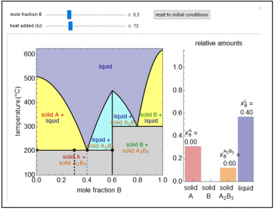 A sample image for a simulation on Solid-Solid-Liquid equilibrium.
