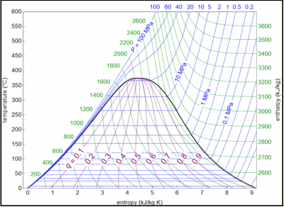 Image of a temperature-entropy diagram for an example problem.