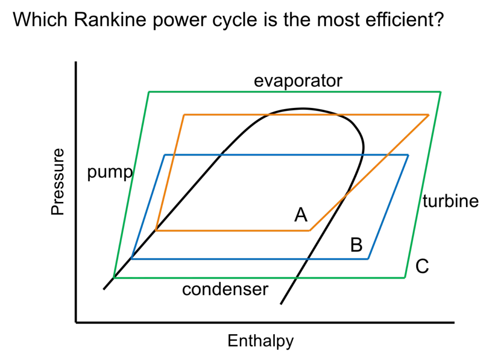 A sample problem on the Rankine Cycle.