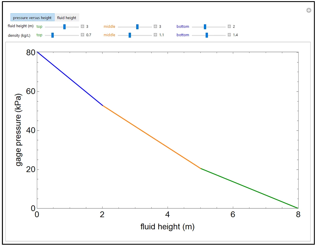 Pressure Profile for Column of Multiple Fluids