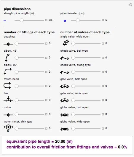 Equivalent Length of a Pipe with Fittings and Valves