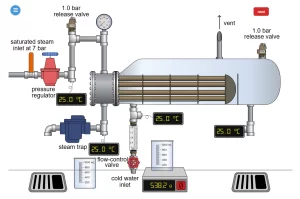 image of a digital experiment of a kettle boiler showing valves, controllers, and temperature gauges on LearnChemE.com