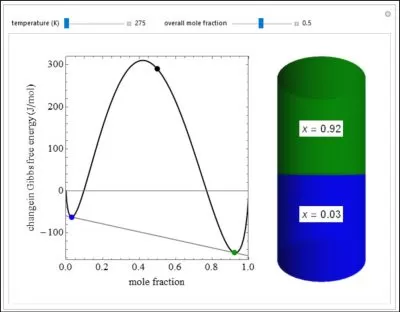 A sample image for an interactive simulation of temperature effects on partial-miscibility.