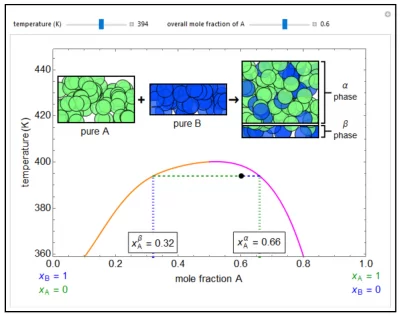 A sample image for an interactive simulation of partial-miscibility.