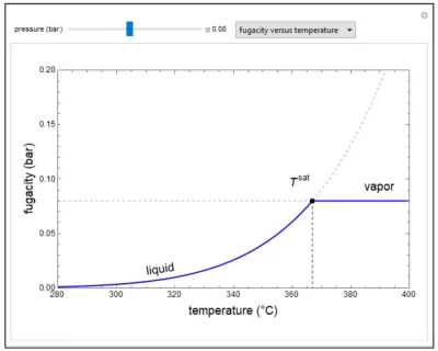 Image/Link to Single-Component Fugacity simulation