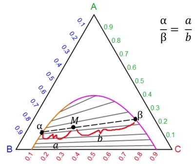 ternaryequationsrev0 image of a ternary phase diagram